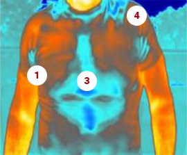 Summer front heat map.